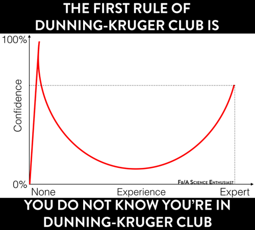 dunning-kruger